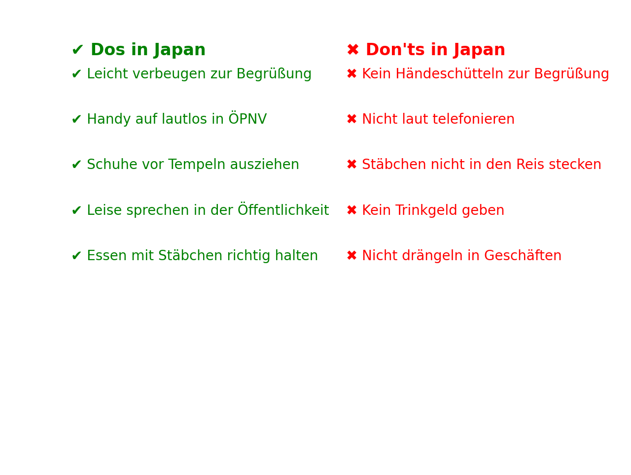 Infografik: Verhaltensregeln in Japan