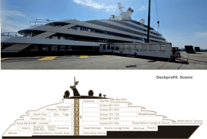 Eine große Luxusyacht lag in einem Hafen vor Anker; darunter war eine beschriftete Querschnittszeichnung zu sehen, die zehn Decks mit Annehmlichkeiten wie Suiten, Lounges, einem Fitnessstudio, einem Pool, einem Yachthafen, einem Hubschrauberlandeplatz und Aussichtsplattformen zeigte.