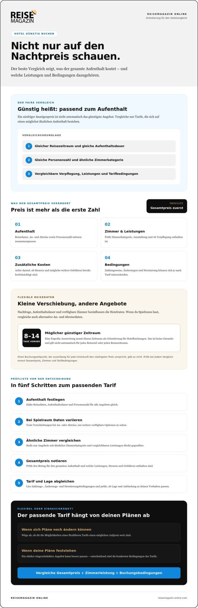 Hotel günstig buchen: Tipps für den besten Preis und das passende Zimmer 2026