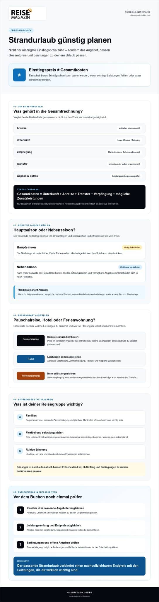 Strandurlaub günstig planen: So findest du das passende Angebot