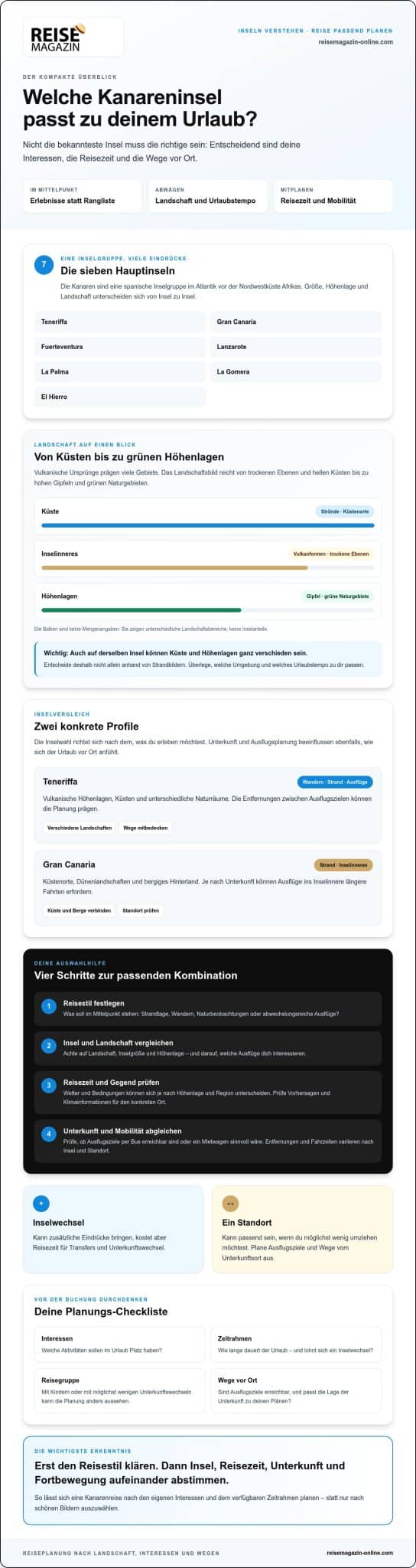 Kanaren Reisetipps: Welche Insel passt zu deinem Urlaub?