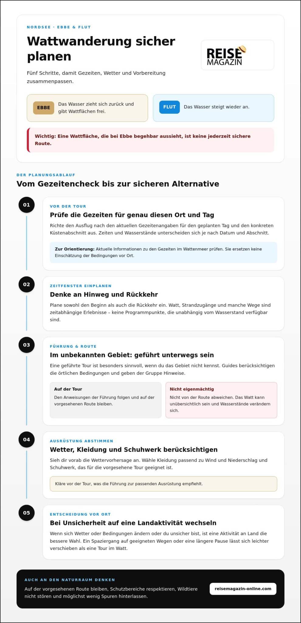 Nordsee Urlaub Tipps 2026: Gezeiten, Reisezeit und Planung