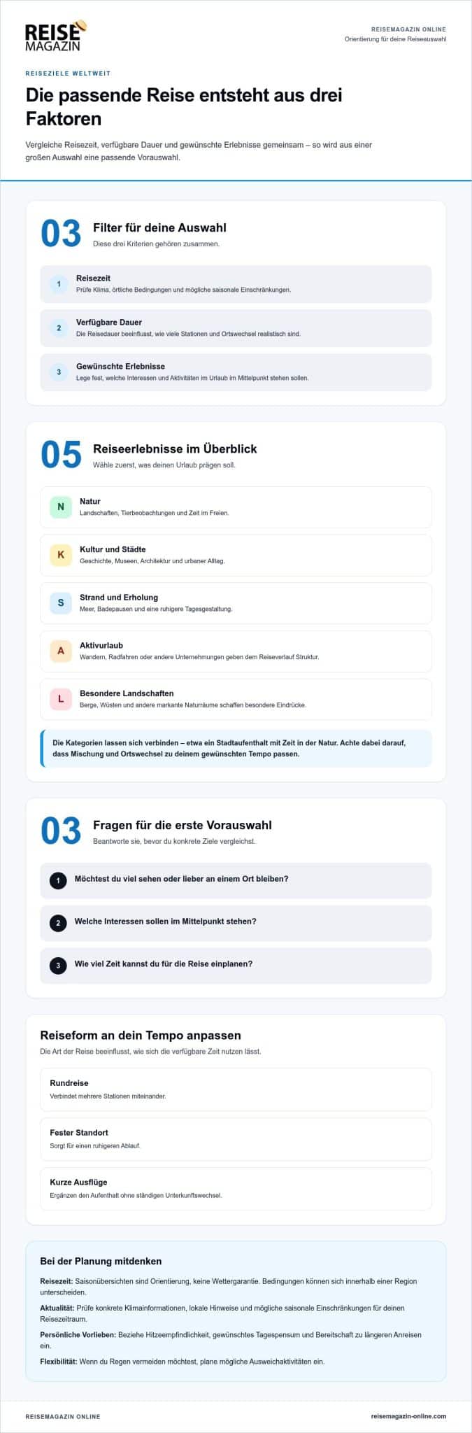 Reiseziele weltweit 2026: Inspiration für deine nächste Reise