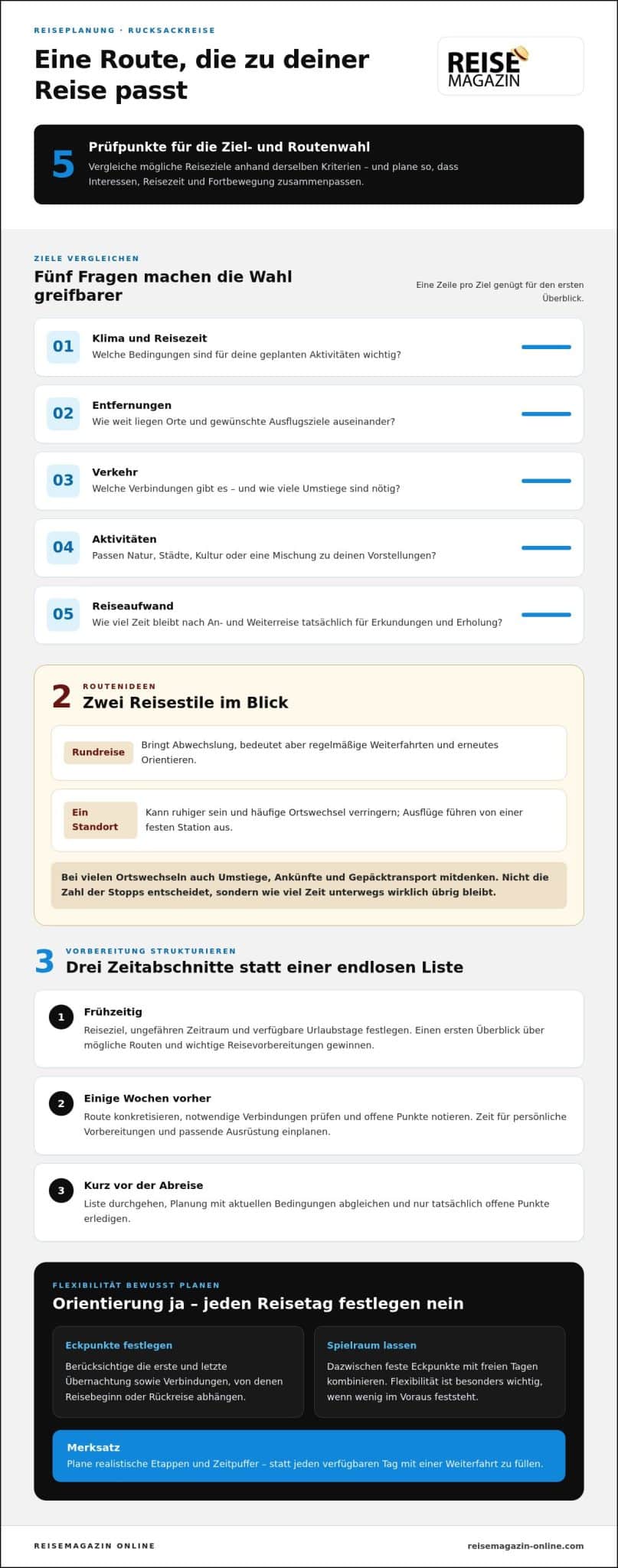 Rucksackreise Tipps 2026: Die praktische Checkliste für Planung und Gepäck