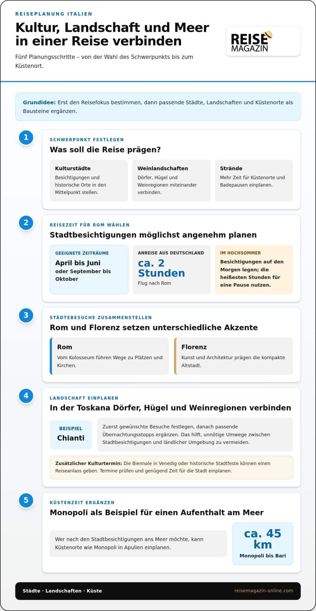 Urlaubsziele Europa für Inselurlaub, Sommer und Städtereisen