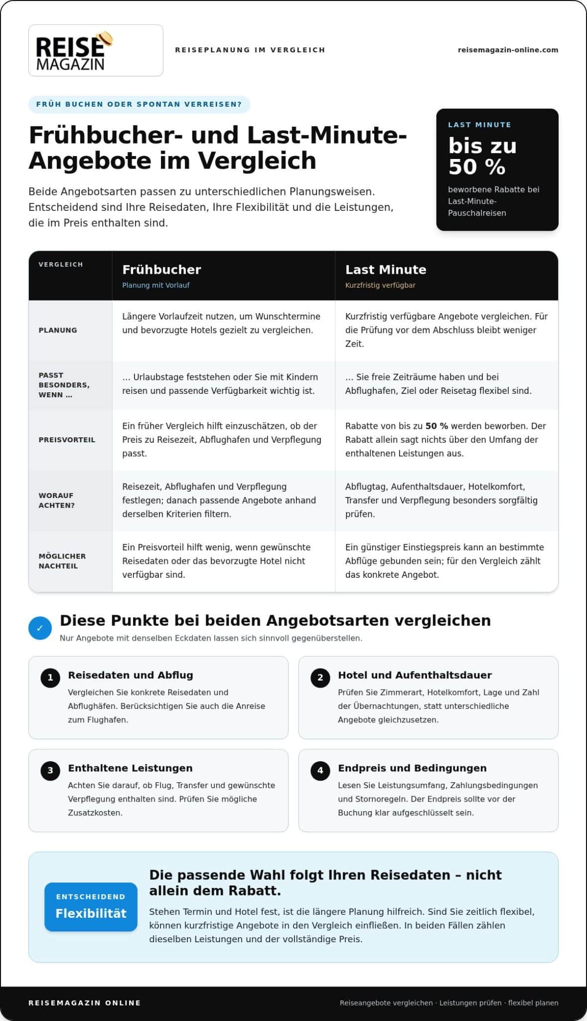 Urlaub günstig buchen für Strandurlaub und Rundreisen