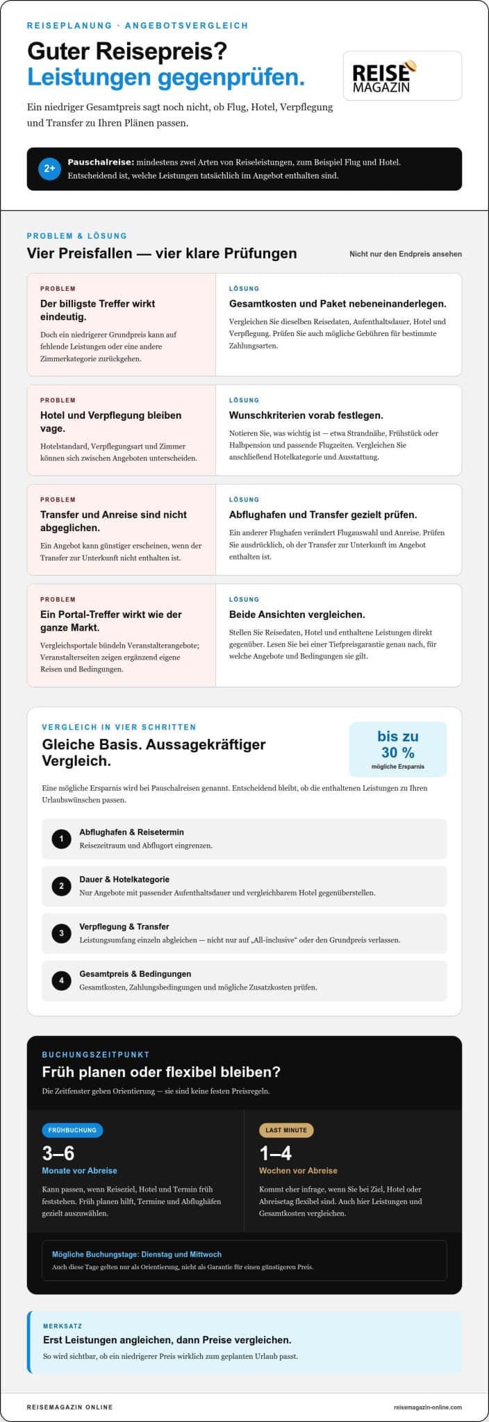 Pauschalreisen vergleichen und den passenden Buchungszeitpunkt finden