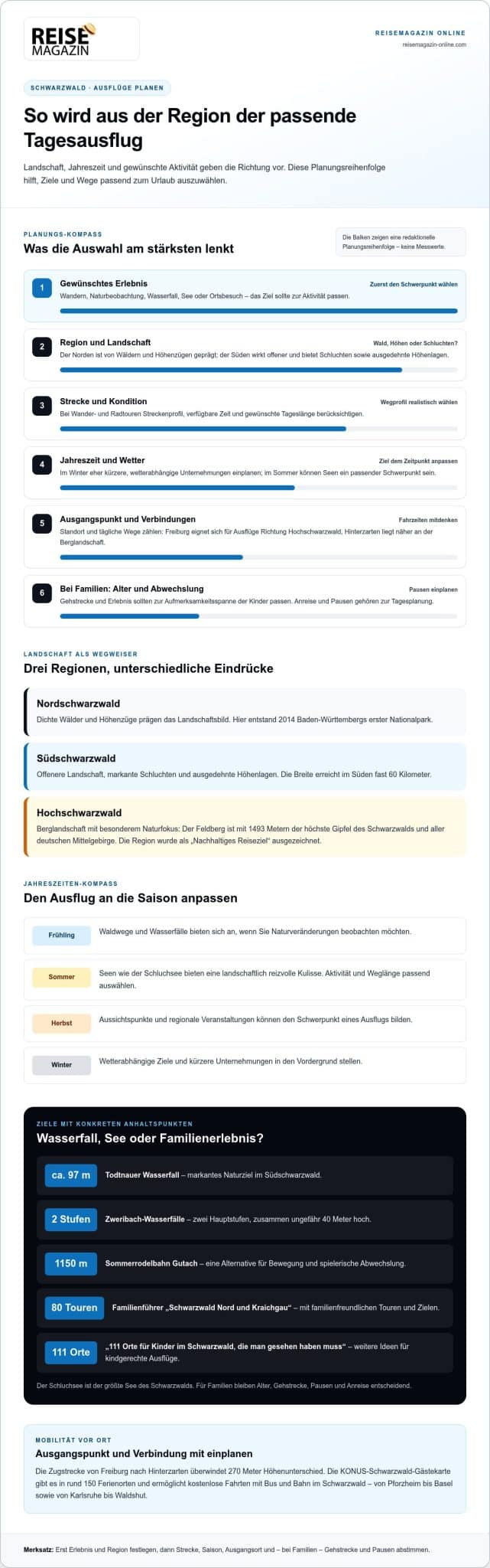 Schwarzwald Reiseführer für Regionen, Ausflüge und Touren